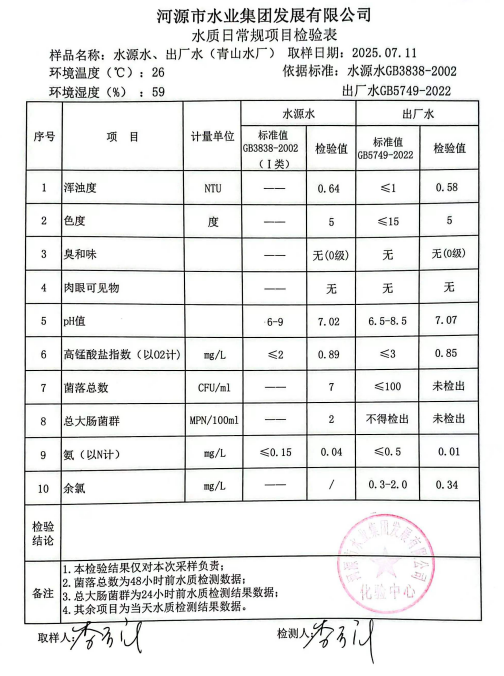 2025年7月11日水質(zhì)檢驗(yàn)報告.png