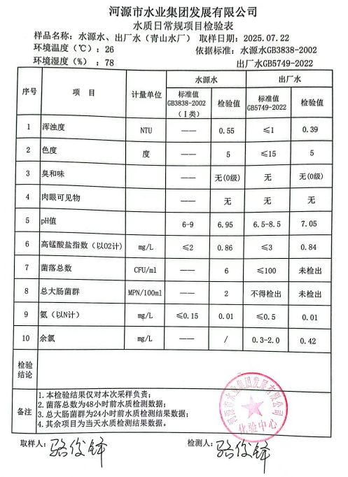 2025年7月22日水質(zhì)檢驗報告.jpg