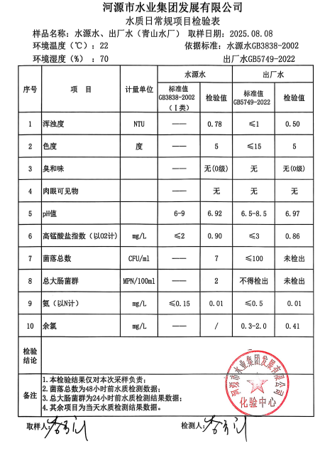 2025年8月8日水質(zhì)檢驗報告.jpg