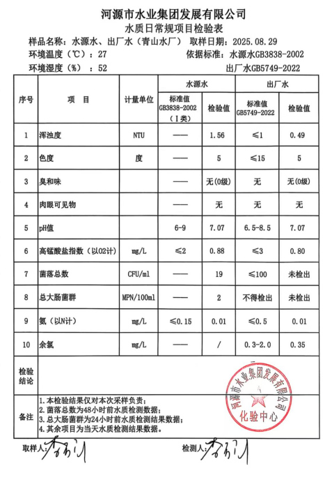 2025年8月29日水質檢驗報告.jpg